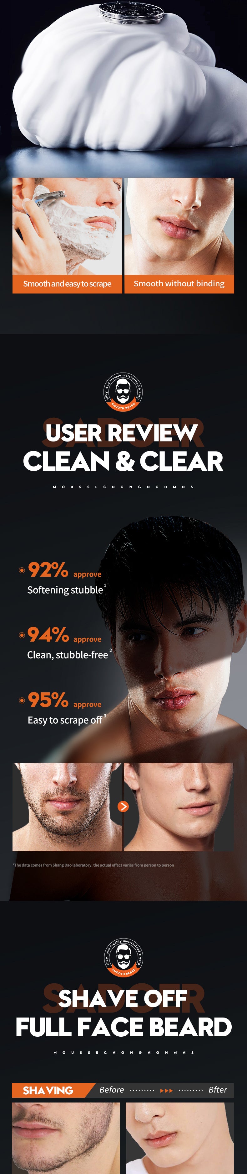 Silky Smooth Shaving Mousse Plus Face Lotion : Elevate Your Shave Game!