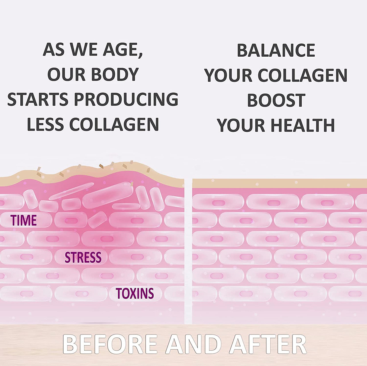 Premium Collagen Peptides Powder Revitalize Your Skin, Hair, and Joints