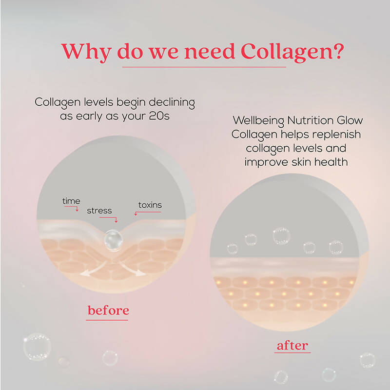 Premium Collagen Peptides Powder Revitalize Your Skin, Hair, and Joints